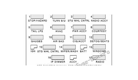 fuse box diagram for 1986 camaro