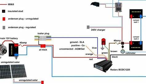 simple 12 volt camper wiring diagram
