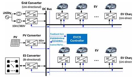 ev charging circuit diagram