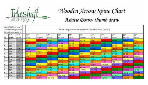 Spine Charts - True Shaft Archery