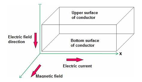 diagram of hall effect