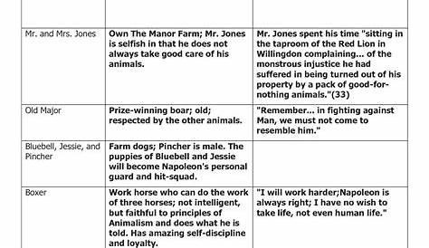 Animal Farm Character Quotes. QuotesGram