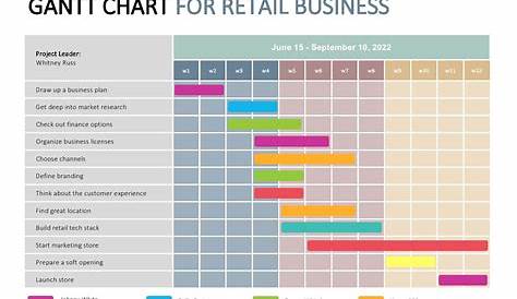 Free Gantt Chart Templates Gantt Charts For Excel Amp More Smartdraw