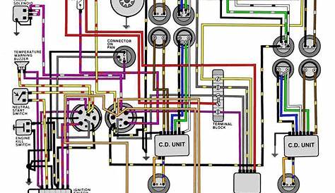Johnson 115 V4 Wiring Diagram - Wiring Diagram