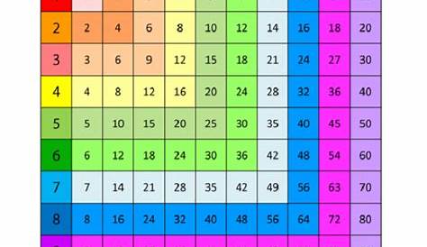 Times Table Chart 1-12 Twinkl - Jack Cook's Multiplication Worksheets