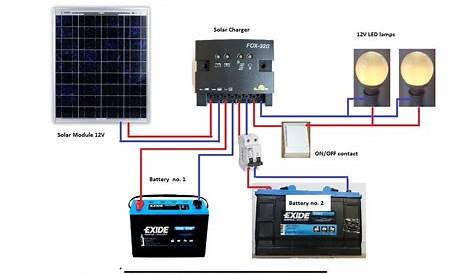 Dual Battery System Wiring Diagram With Solar Panels - Style Guru