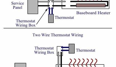 Baseboard Heater Wiring Diagram 240v - lasalsaviveny
