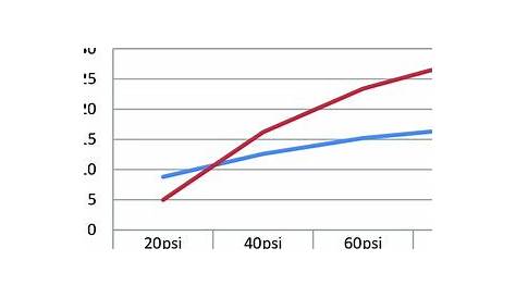 (PDF) Fuel Efficiency Improvement with Water Methanol Injection for