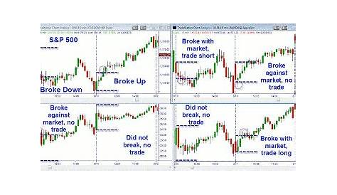 week 11 trade chart
