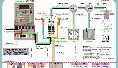 Contoh Wiring Diagram Panel Listrik - Wiring Diagram