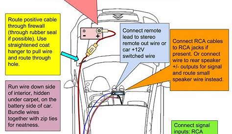 Car Stereo To Amp Wiring Diagram - Database - Faceitsalon.com