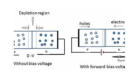 diode forward bias circuit diagram