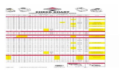 Briggs Engine Specs