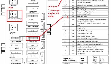 Ford E-150 Questions - fuse panel diagram - CarGurus