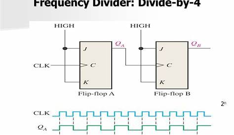 transistors - How to draw the stick diagram of a JK flip flop