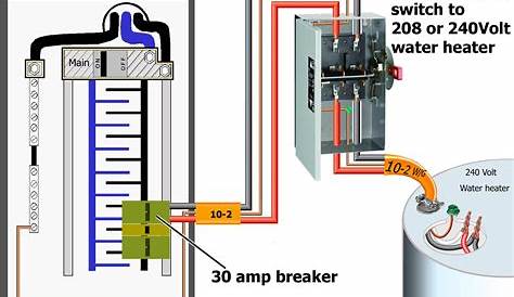 house wiring 30 amp generator plug