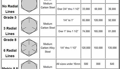 CHARTS | Products | Ottery, , Cape Town | BOLT IT