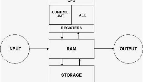 computer ram circuit diagram