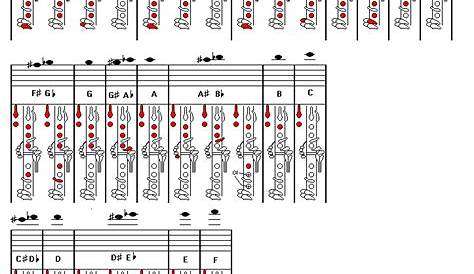 full clarinet finger chart