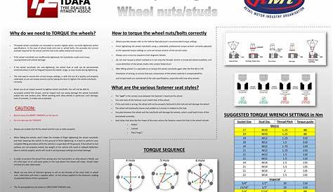 wheel torque chart 2021 pdf