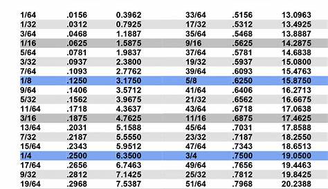 tenths of a foot conversion chart - Focus