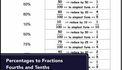 percent worksheets grade 7
