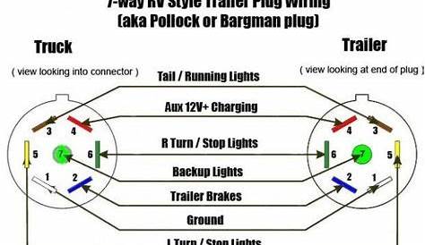 7 Blade Wiring Diagram | Trailer wiring diagram, Rv trailers, Trailer