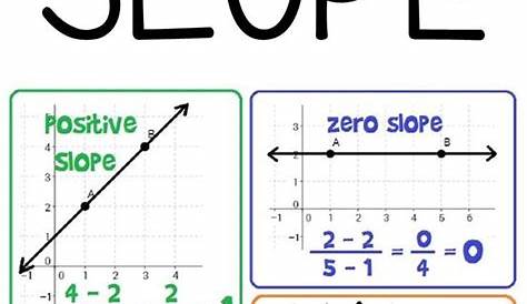 grade 7 math slopes worksheet