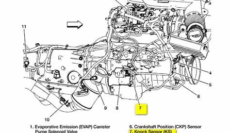 Chevy 5 3 Engine Diagram