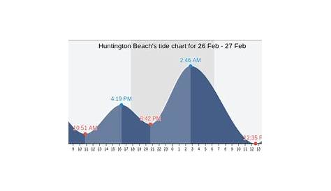 huntington beach tide chart