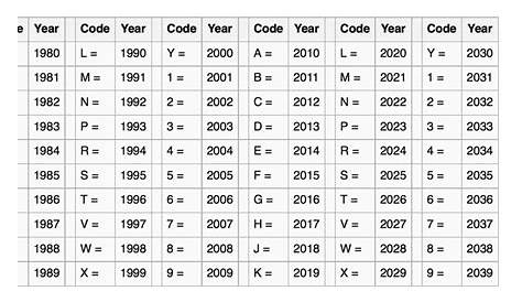 vin code year chart
