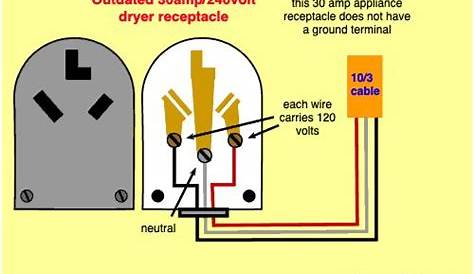 220 Volt Dryer Outlet Wiring Diagram Images - Orla Wiring