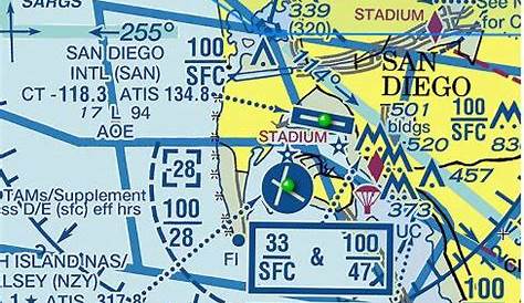 vfr corridor on sectional chart