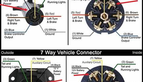 wiring diagram for 7 way trailer connector