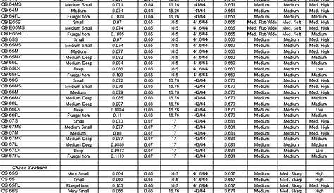 giardinelli french horn mouthpiece chart