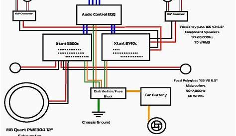 four sound car amp wiring diagram