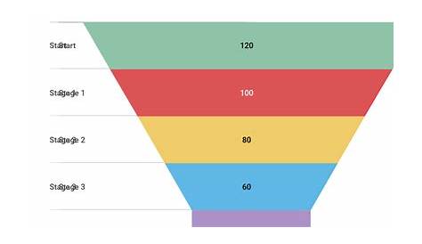 what is funnel chart