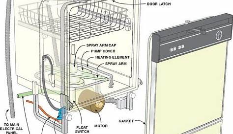 ge profile dishwasher schematic diagram