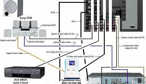 home theater wiring diagram - Google Search | pallet wall | Home