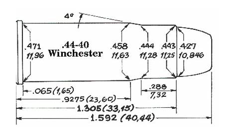 Reloading Data .44 WCF / .44-40 Winchester (Blackhorn 209 Data) Metallic