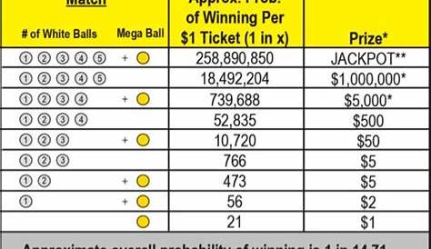 Michigan Powerball Payout Chart