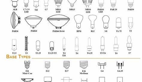 Light Bulb Base Sizes | Light Bulb Size Chart | Pacific Lamp Wholesale