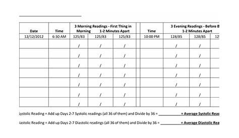 Blood Pressure Recording Charts | Template Business