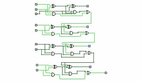 CircuitVerse - 4 bit binary adder