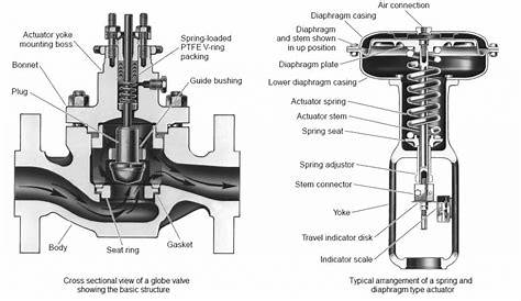 control valve parts diagram