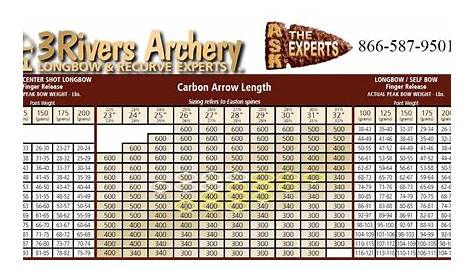 victory archery arrow chart