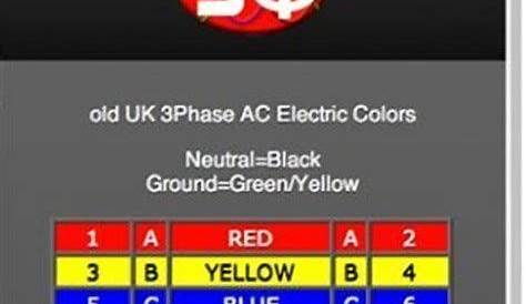 Circuit Color Chart Up To 100