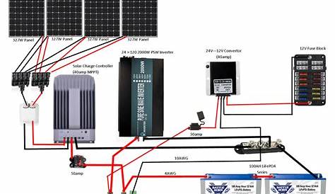 Solar Electrical Diagram / Rv solar Panel Wiring Diagram Collection