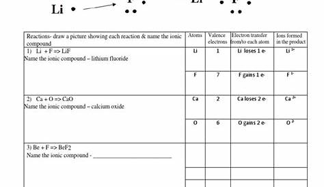 ionic bonding practice worksheets answers