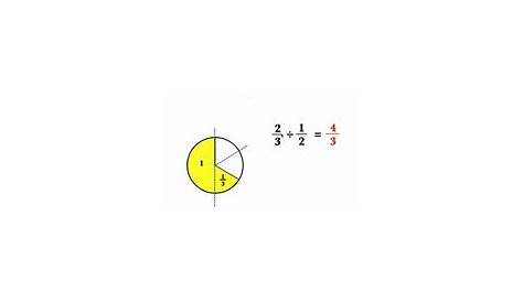 how to divide rational numbers